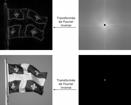 fourier_filtre.png, fév. 2015 fourier_filtre.png